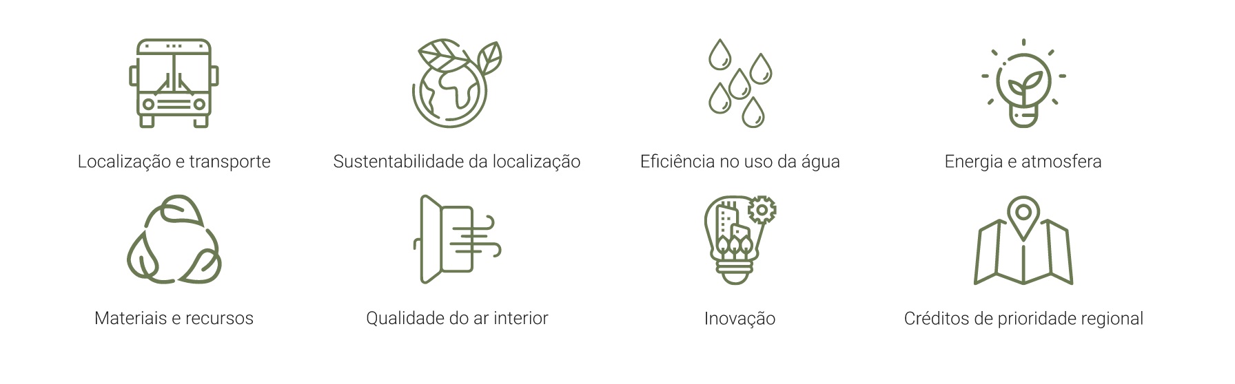 Requisitos de sustentabilidade para receber a certificação LEED