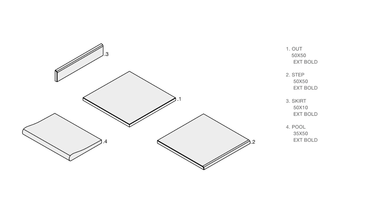 Representação gráfica dos formatos de Blockline